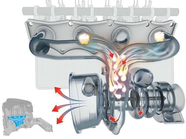 汽車的渦輪增壓器轉速高達幾萬轉，那么它是如何冷卻和潤滑的呢？